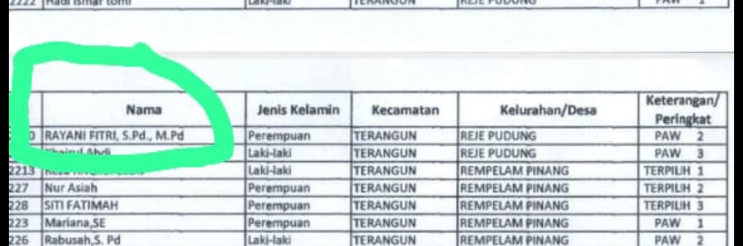 TERKAIT PEREKRUTAN PPS – KIP GAYO LUES AKAN DILAPORKAN KE KPU DAN DKPP