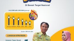 Rilis BPS Inflasi OKI Stabil Dibawah Target Nasional