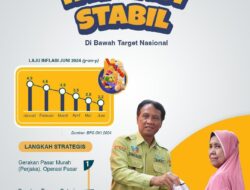 Rilis BPS Inflasi OKI Stabil Dibawah Target Nasional