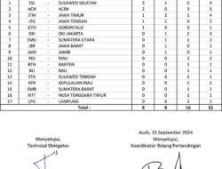 Sulsel Pimpin Perolehan Medali