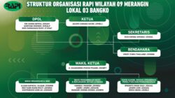 Structure Terbentuk,Ketua katakan Ayo Bangkit dan Besarkan RAPI Lokal 03 Bangko Wilayah 09 Merangin 