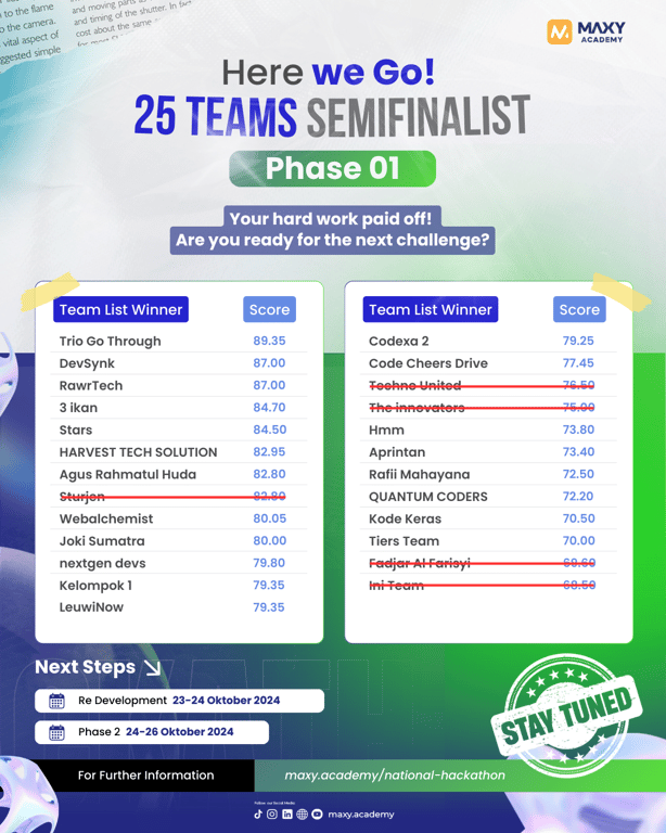 “Impact National Hackathon 2024 Memasuki Semifinal: 20 Tim Tunjukkan Inovasi Terbaik, Siap Rebut 5 Kursi di Babak Final!