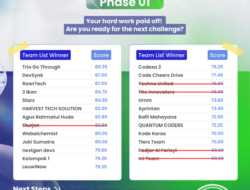 “Impact National Hackathon 2024 Memasuki Semifinal: 20 Tim Tunjukkan Inovasi Terbaik, Siap Rebut 5 Kursi di Babak Final!