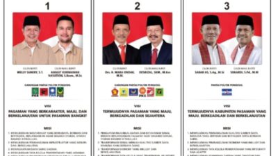 Wujud Dari Demokrasi Gunakan Hak Pilih Anda Pada Pilkada, Ayo Ke TPS Pada Hari Rabu 27 November 2024