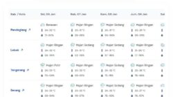Polda Banten Imbau Masyarakat Waspada Cuaca Tidak Menentu di Wilayah Banten Polda Banten Imbau Masyarakat Waspada Cuaca Tidak Menentu di Wilayah Banten